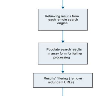 System Process Diagram 的图像结果