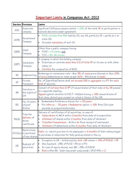 Important Limits in Companies Act, 2013: Key Provisions & Implications ...