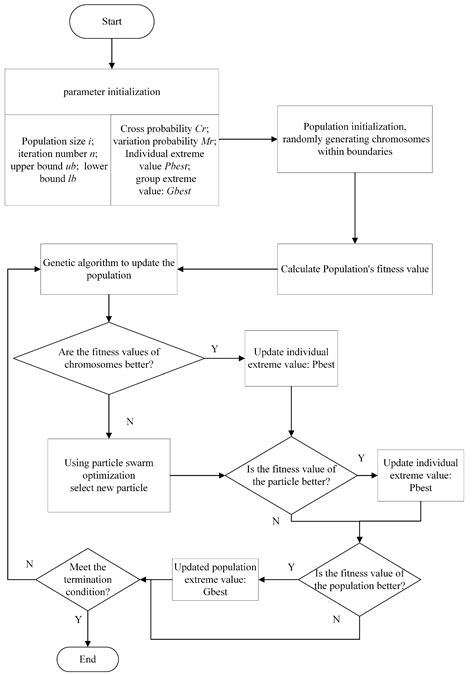 Research on Path Planning Method of Solid Backfilling and Pushing ...