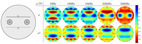 Electrical Impedance Spectroscopy-Based Defect Sensing Technique in ...
