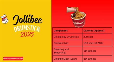 Jollibee Drumstick Calories