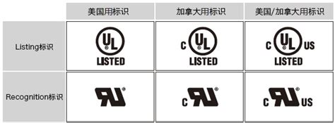 UL认证费用或价格大概要多少钱？