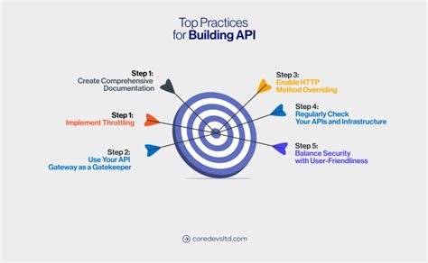 API Developer Tutorial 的图像结果