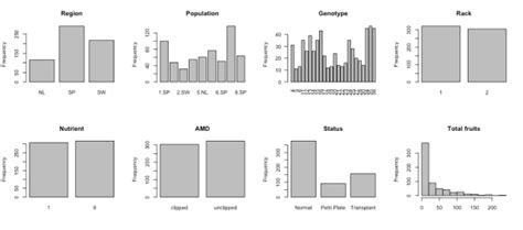Image result for Mixed Effect Model R