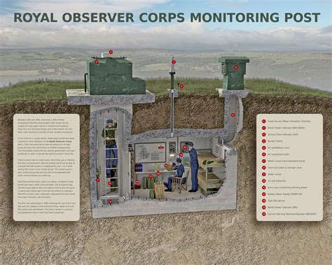 Cutaway illustration showing the interior of a typical Royal Observer ...