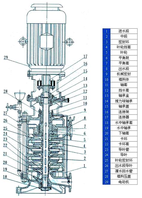 史上最全水泵结构剖解图