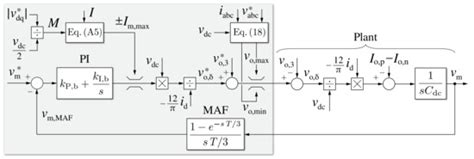 Full Digital Control and Multi-Loop Tuning of a Three-Level T-Type ...