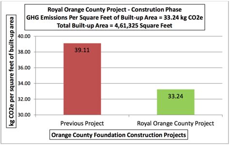 | Carbon Emission Factors Database License