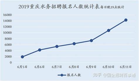 重庆水务2022年第三季度业绩说明会