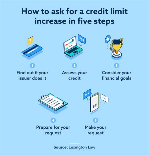 How to Increase Your Credit Limit & Score | Lexington Law