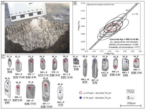 A Juvenile Component in the Pre- and Post-Collisional Magmatism in the ...