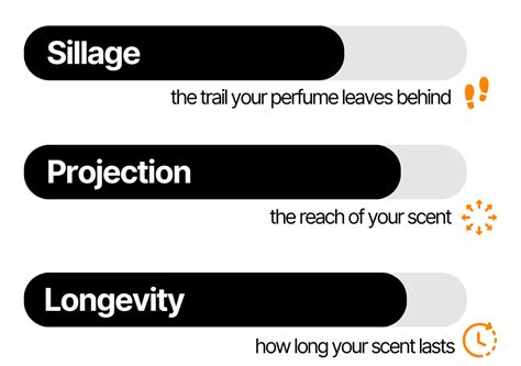 Gold – Make Your Own Perfume