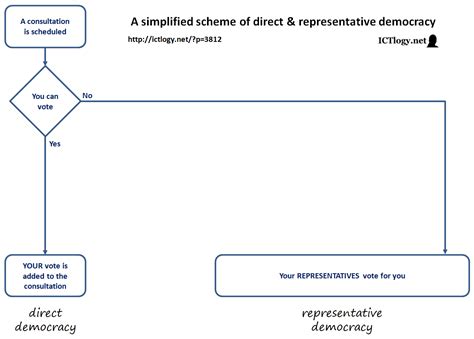 Representative Democracy 的图像结果
