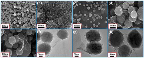 NiS2@MoS2 Nanospheres Anchored on Reduced Graphene Oxide: A Novel ...