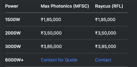 Max vs. Raycus Fiber Laser Sources in India (2025) – Price & Buying ...