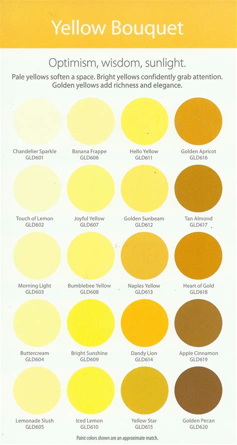 Yellow Paint Colors For Living Room at Jackson Mcpherson blog