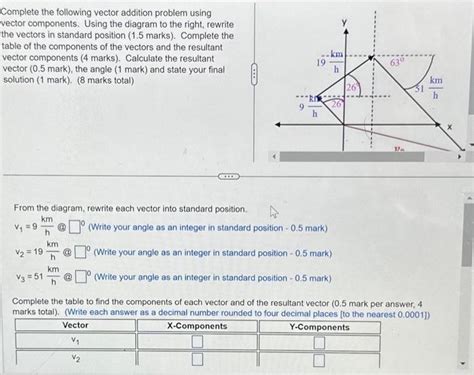 Image result for Vector Addition Simple Problem Example