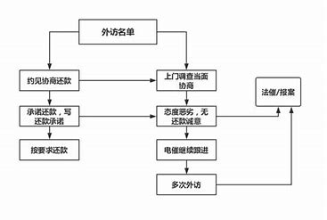 青岛企业模板建站流程 的图像结果