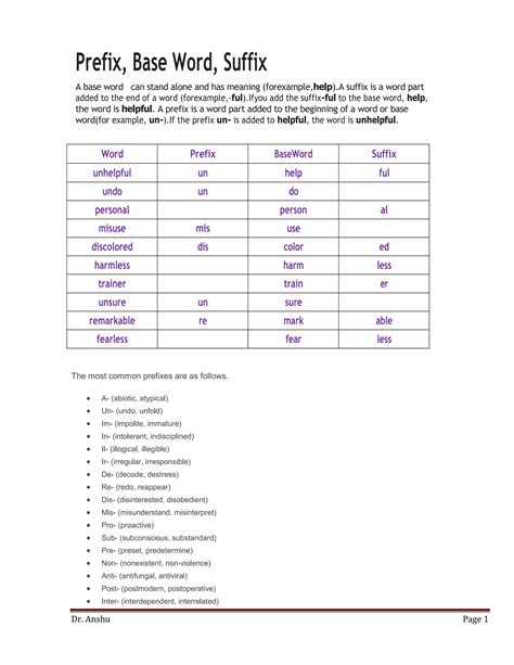 Prefix, Base Word, Suffix Dr Anshu_240112_103607.pdf