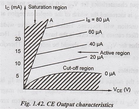 Types of Configuration - Common Base, Common Emitter, Common Collector ...