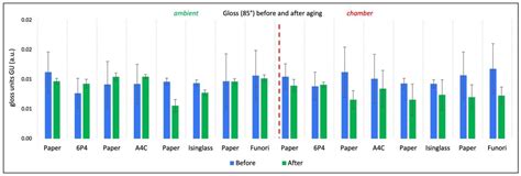 Innovation in Green Materials for the Non-Contact Stabilization of ...