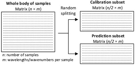 Classification of Textile Samples Using Data Fusion Combining Near- and ...
