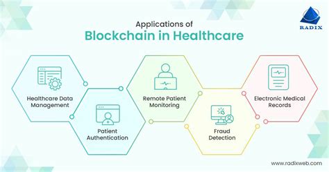 Blockchain Technology Applications 的图像结果