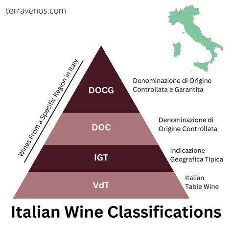 What’s Better? DOCG, DOC, IGT, and VdT Italian Wines — tèr·ra·ve·nos