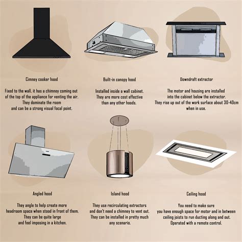 How To Choose The Right Extractor Fan For Your Kitchen — Abbeyfeale ...
