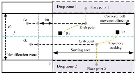 Multi-Arm Global Cooperative Coal Gangue Sorting Method Based on ...
