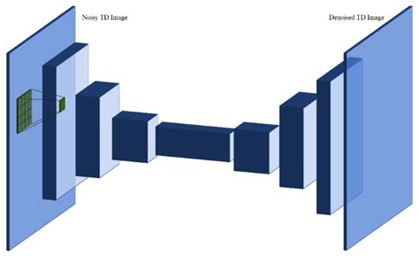 A Review on Deep Learning-Based Approaches for Automatic Sonar Target ...