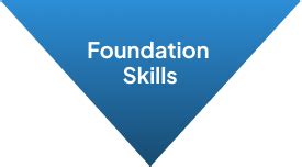 FFOI – Finance Forum of India