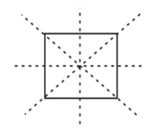 Important Formula: Fun with Symmetry - Mathematics for Class 4 (Maths ...