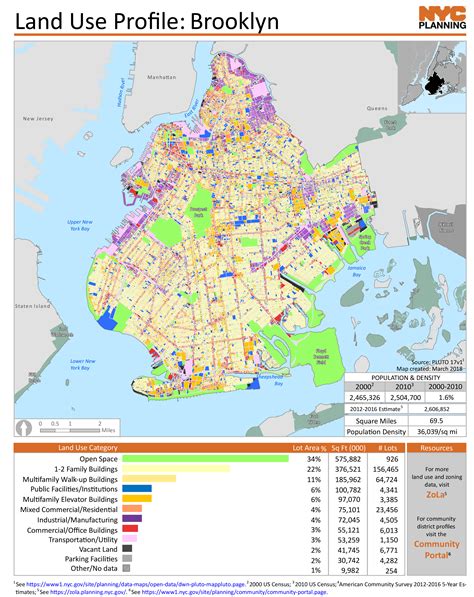 What County Is Brooklyn