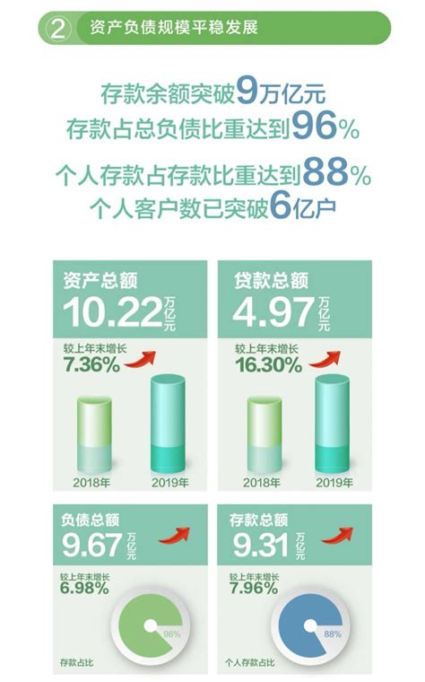 邮储银行2019年年报