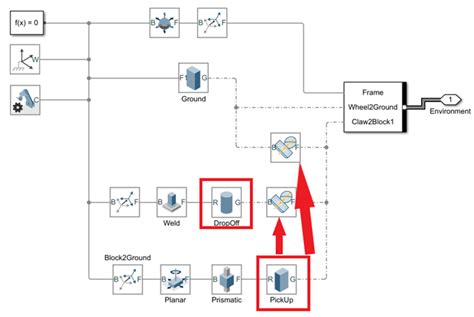 Image result for MATLAB Simscape Robot Control System