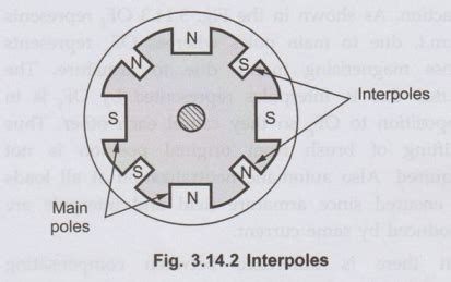 Methods of Improving Commutation - DC Generators