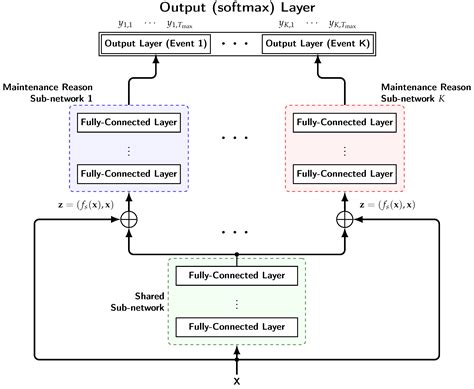 Data-Driven Predictive Maintenance for Aircraft Components Through ...