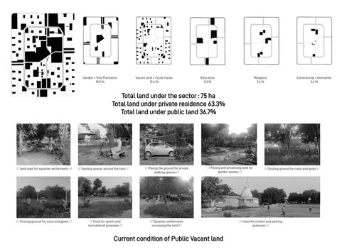 Productive commons - DIY urbanism | CEPT - Portfolio