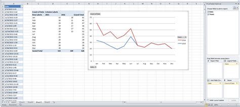 Image result for Line Graph Between 2 Sample Excel