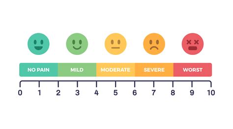 Medical Pain Scale 的图像结果