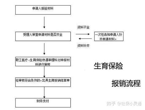 2021年生育险最新规定-2021年生育险能报销多少钱-2021年生育险交多久可以报销 - 见闻坊