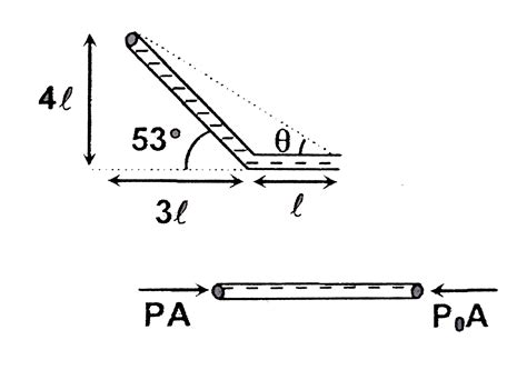 In the given tube liquid density `rho` is filled. Find the acceleration ...