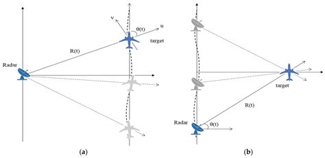 High Resolution Full-Aperture ISAR Processing through Modified Doppler ...