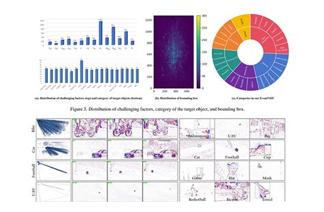 Image result for Visual Object Tracking