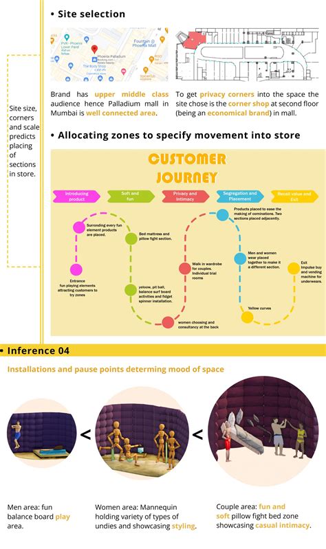 Bummer | CEPT - Portfolio