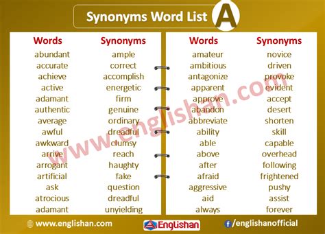 Synonyms List A To Z with Examples PDF | Word list, Synonyms and ...