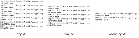 How to Save Log to Database in Java 的图像结果