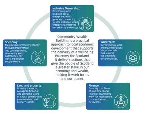Local Development Planning Guidance 的图像结果