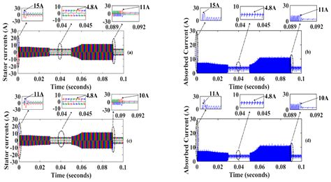 Current Spikes Minimization Method for Three-Phase Permanent Magnet ...